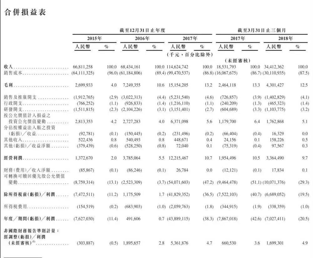 深圳網(wǎng)站建設(shè)公司：互聯(lián)網(wǎng)公司流血上市 招股書關(guān)鍵看財務(wù)報表